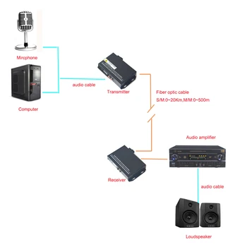 2-kanalni Audio svjetlovodni Media Converter Extender - Singlmode Vlaken do 20Km & Multimode 500m za Oddajanje Interkom Sistem