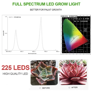 Celoten Spekter LED Grow Light Ffs Lučka Ultrathin Plošče Za uporabo v Zaprtih prostorih Hydroponics Rastlin Lučka Za Gojenje Soba Šotor Cvetenja Rast
