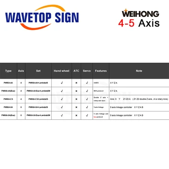 Weihong CNC 5-osni Sistem Nadzora Rezkalni Stroj, 5-osni Krmilnik 5-osni Bus Sistem Nadzora PM95A+Lambda5S Programske opreme NcStudio