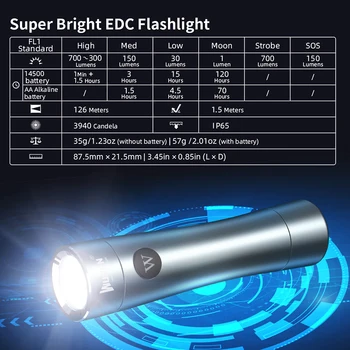 WUBEN C5 Mini LED Svetilka Žep EOS Baklo 700 Lumnov Luč Nepremočljiva 14500 Baterija za ponovno Polnjenje Magnetni Rep Svetlobe