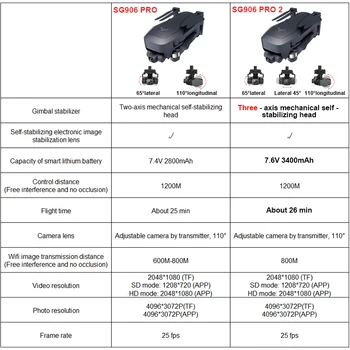 SG906 Pro 2 GPS True HD 4K Dual Camera 5G WIFI 3-Osni Gimbal 50X Povečavo Strokovno Brushless RC Quadcopter Dron