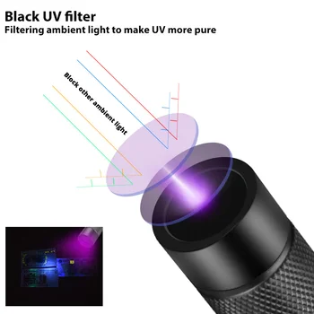 Mini UV Svetilko Zoomable 365nm Ultra Vijolična Svetloba Pet Scorpion Madeže Urina Detektor USB polnilne Lov Marker Checker