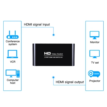 4K KVM Stikalo 2v 1Out USB HDMI je združljiv KVM Preklopnik za Ločevanje Podporo Oddaljenim Wake-Up za Tipkovnico, Miško, Tiskalnik, Monitor