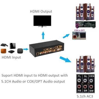 HD915 5.1 CH o Dekoder Bluetooth 5.0 Sprejemnikom HDMI DAC DTS, AC3 FLAC APE HDMI na HDMI Extractor Pretvornik -NAS Plug
