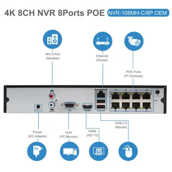 Hikvision IP Security System Kit 4K 8CH POE NVR 6pcs Hikvision 8MP POE IP Kamero DS-2CD2083G0-I Zaprtih prostorih/na Prostem Hik-Povežite P2P