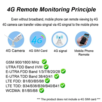 4G Kartice SIM IP Kamero 1080P Avdio Prostem Nepremočljiva Cctv Varnostni Nadzor Cam Wifi Ir Nočna Brezžična HD Doma Fotoaparat