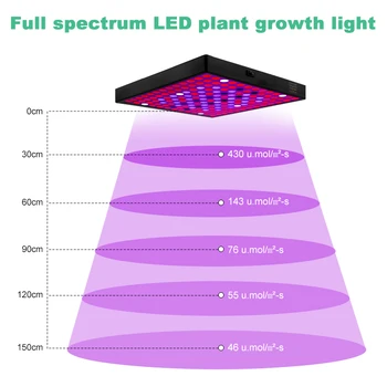 2835 LED Grow Light 2000W Celoten Spekter Phytolamp Za uporabo v Zaprtih prostorih Rastlin 265V Ffs Rast Lučka Hydroponics Phytolamp Za Rastline