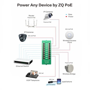Varnost 802.3 na Standard PoE Injektor, 8port Gigabit 1000Mbps Aktivno PoE Patch Panel Za WiFi Dostopno Točko, PoE Fotoaparat