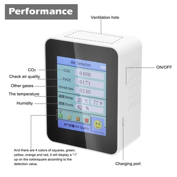 1PPM Kakovosti Zraka Detektor Gospodinjstva CO2 Tester USB Ogljikovega Dioksida TVOC Električne energije, Količina Temperatura Vlažnost Zaslon