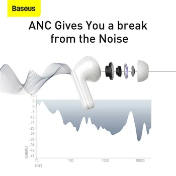 Baseus TWS ANC Brezžična tehnologija Bluetooth 5.1 Slušalke Aktivni šumov Hi-Fi Avdio Slušalke Dotik za Nadzor Iger na srečo Čepkov
